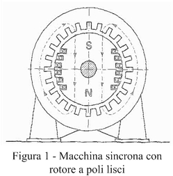 poli lisci